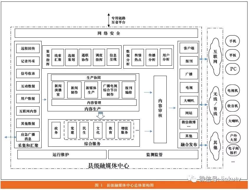 縣級融媒體中心建設(shè)規(guī)范解讀與應用