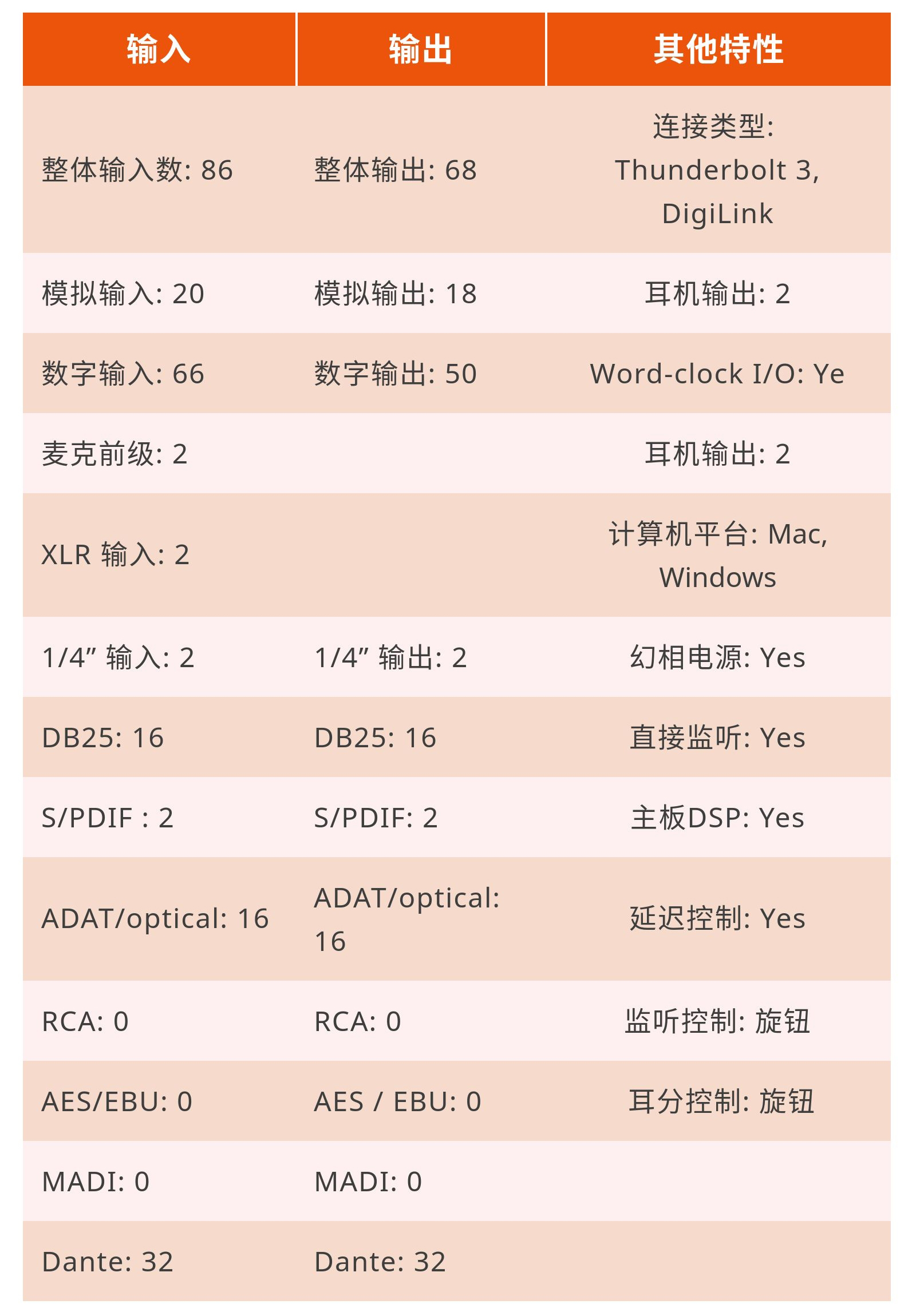 雷電？ Dante？ Pro Tools|Ultimate音頻接口？ Red 16Line滿足你！