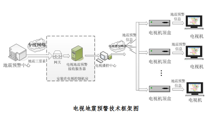 能救命！廣電應急廣播系統(tǒng)提前預警，四川已全面覆蓋