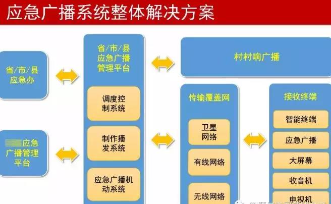 能救命！廣電應急廣播系統(tǒng)提前預警，四川已全面覆蓋