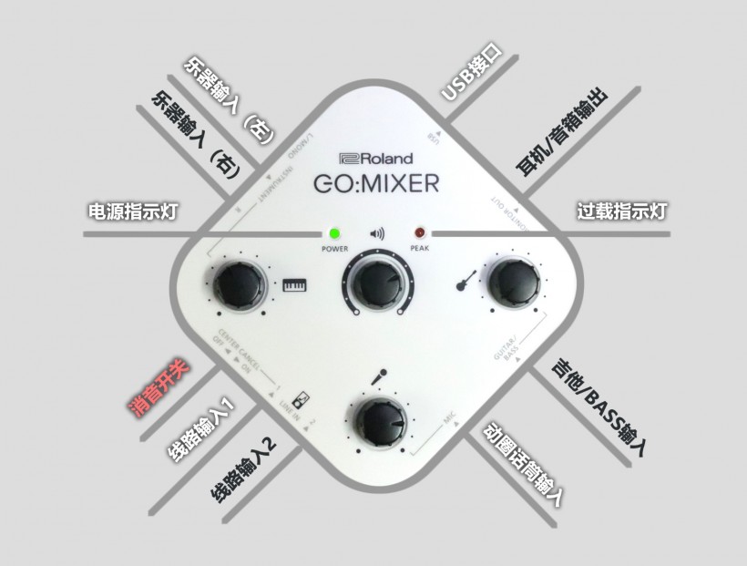 八面玲瓏、便捷專業(yè)：Roland GO:MIXER 系列手機專用調(diào)音臺簡評