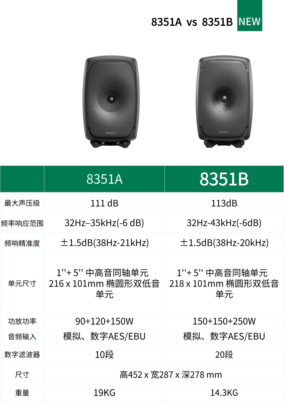 Genelec - 8351B 監(jiān)聽音箱