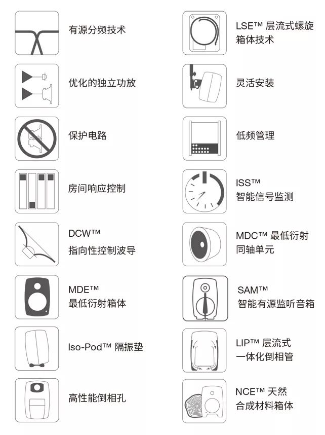 你的音箱用對了嗎？請收2019年最新版《真力監(jiān)聽音箱設(shè)置指南》