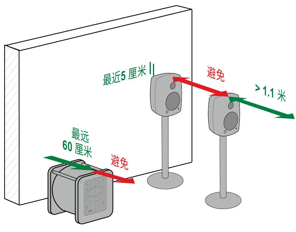 3.房間中的音箱擺位與聽音區(qū)域——真力監(jiān)聽音箱設(shè)置指南