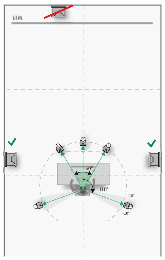 3.房間中的音箱擺位與聽音區(qū)域——真力監(jiān)聽音箱設(shè)置指南