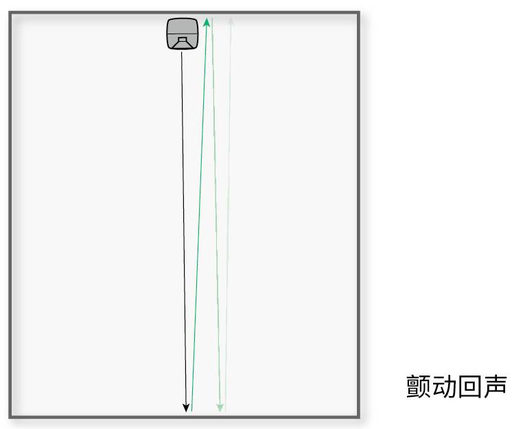 5.聲學處理 & 房間聲學環(huán)境優(yōu)化——真力監(jiān)聽音箱設置指南