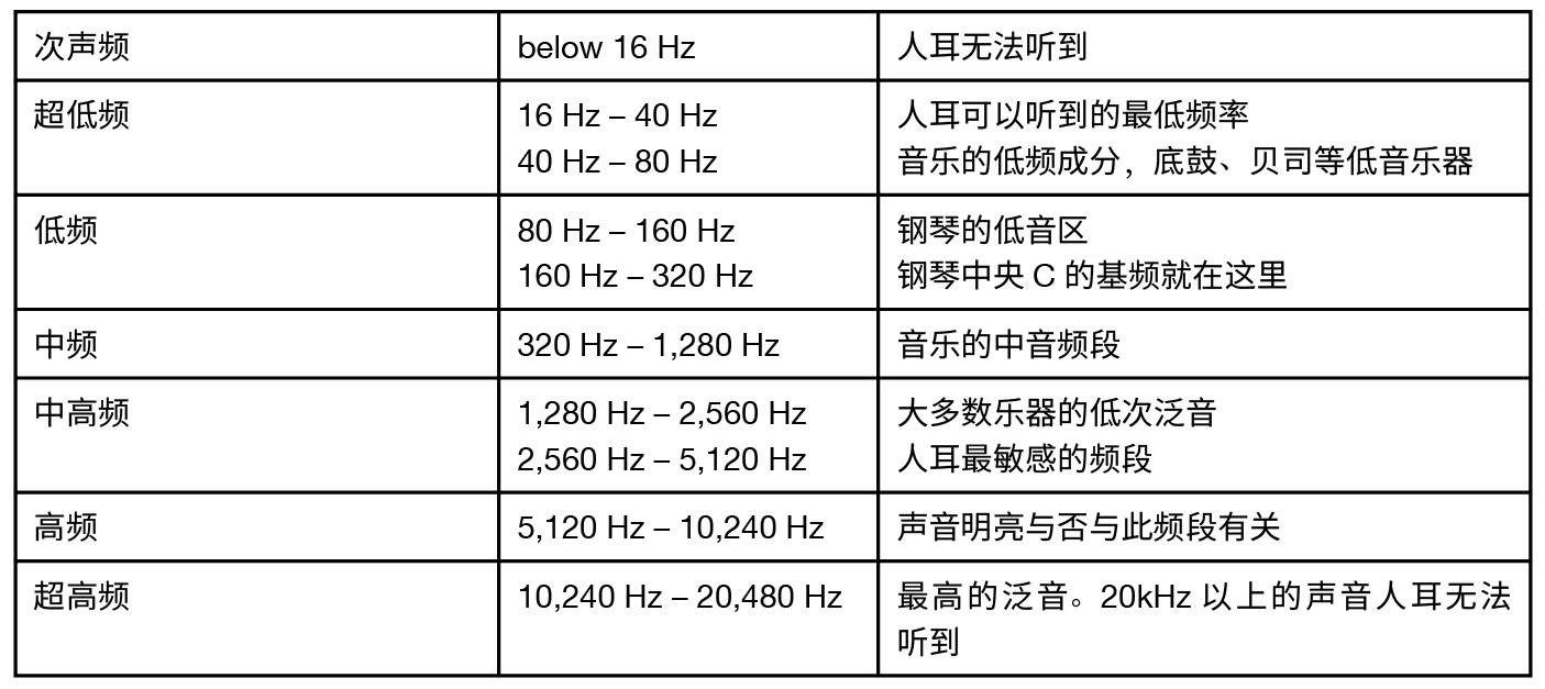 7.關(guān)于聲音的基本知識(shí)——真力監(jiān)聽(tīng)音箱設(shè)置指南