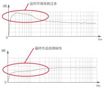 4.監(jiān)聽系統(tǒng)的校準——真力監(jiān)聽音箱設(shè)置指南