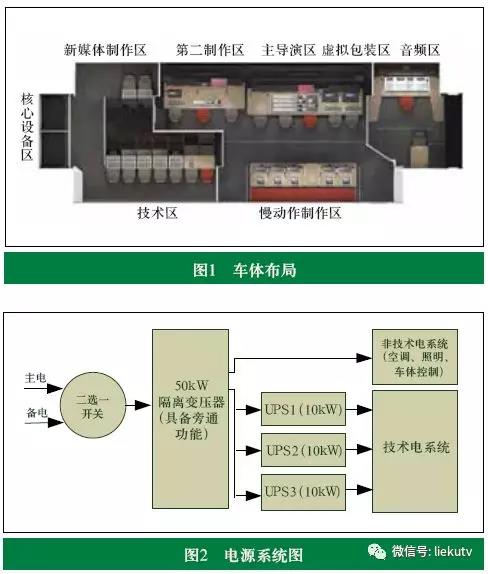 超高清全媒體轉播車系統(tǒng)設計與功能實現