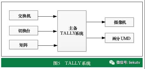 超高清全媒體轉播車系統(tǒng)設計與功能實現