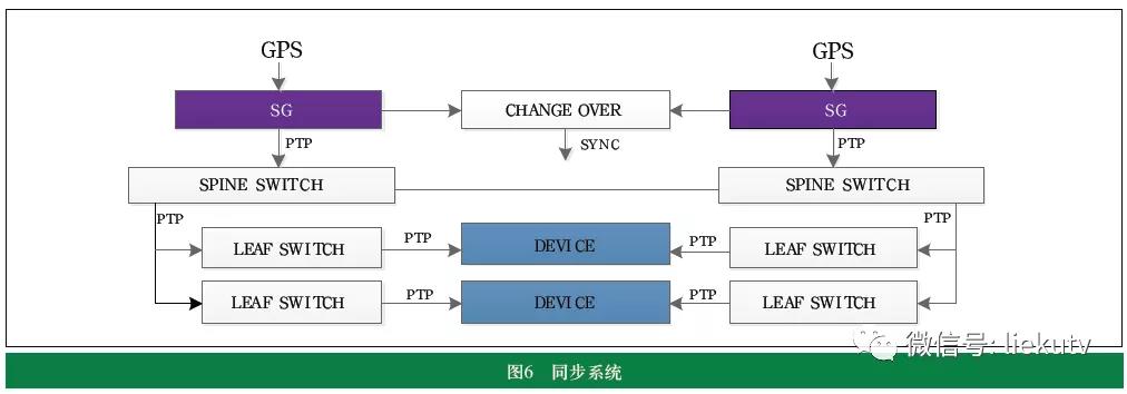 超高清全媒體轉播車系統(tǒng)設計與功能實現