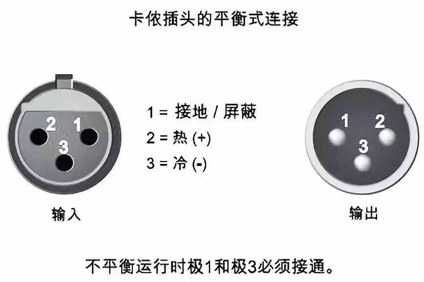 「行業(yè)百科」平衡信號與非平衡信號