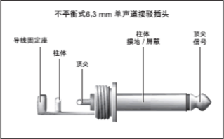 調(diào)音臺操作技巧（上）：六大輸入部分要點(diǎn)