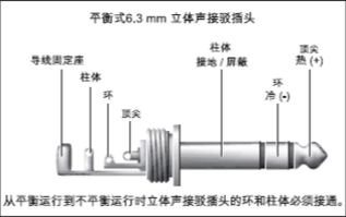 調(diào)音臺操作技巧（上）：六大輸入部分要點(diǎn)