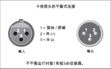 調(diào)音臺操作技巧（上）：六大輸入部分要點(diǎn)