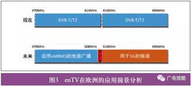 5G廣播的技術(shù)需求與發(fā)展方向