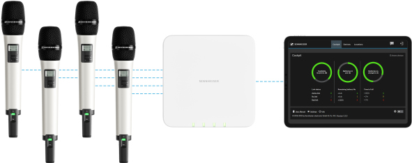 SPEECHLINE DIGITAL WIRELESS 無線話筒——森海塞爾全新多通道接收器為聯(lián)網(wǎng)視聽設備設立新的標桿