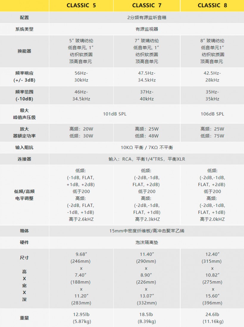 KRK CLASSIC 有源監(jiān)聽音箱系列發(fā)布，有 5、7、8 寸三種尺寸