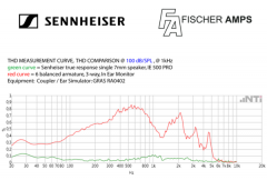 Sennheiser 與 Fischer Amps 合作推出 FA500 定制入耳式耳機