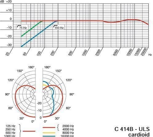 我喜歡使用 AKG C414 錄音的五個(gè)原因